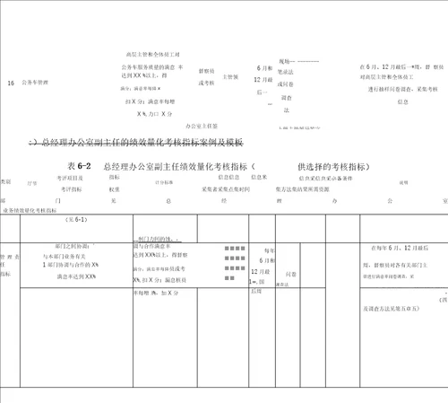 行政管理部门量化考核指标