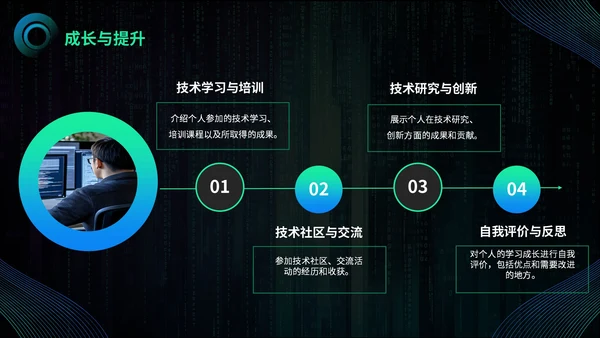 渐变蓝绿色科技风后端开发工程师述职报告PPT模板