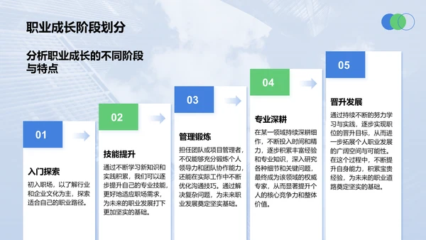 蓝色商务风职场成长蓝图汇报PPT模板