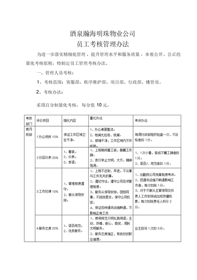 物业公司员工考核管理办法