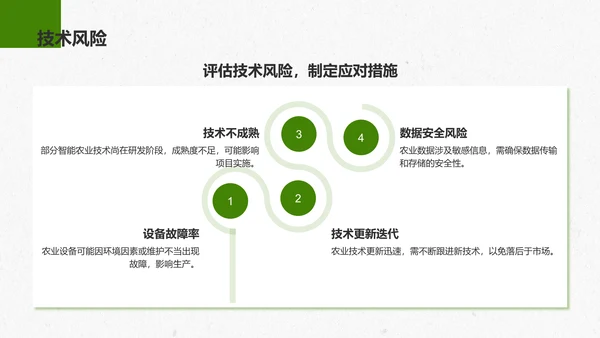 绿色商务风智慧农业创业计划书PPT模板