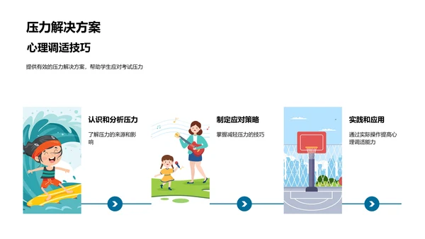 考试答题技巧讲解PPT模板