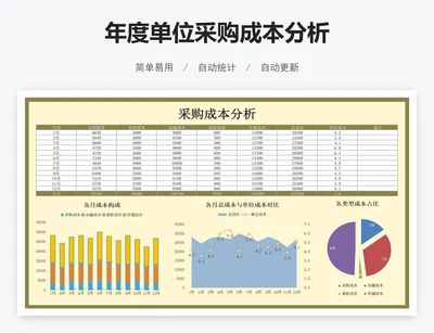 年度单位采购成本分析