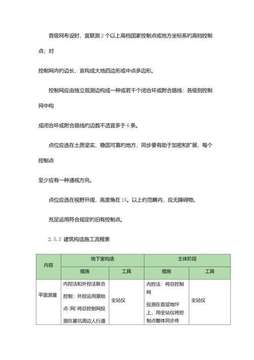 关键工程测量专题方案.docx