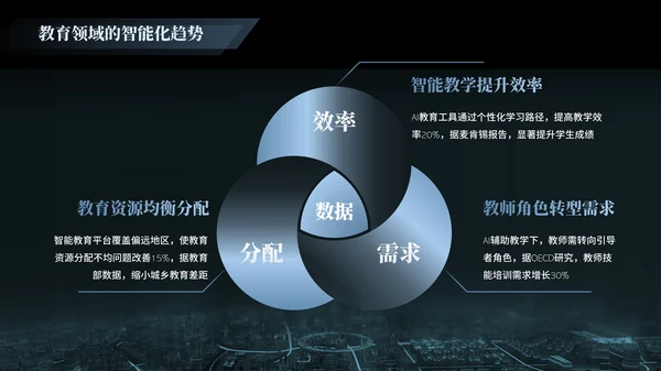 黑色科技人工智能研究报告PPT模版