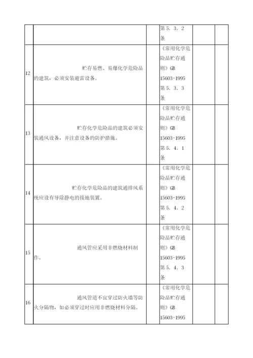 危险化学品仓库检查表.docx