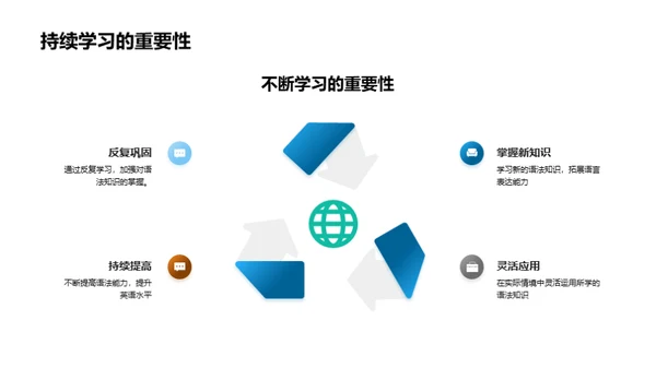 掌握英语语法之道