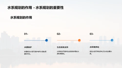 生态城市：污水变废为宝