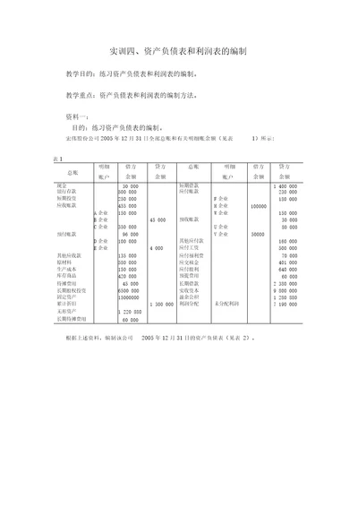 实训四、资产负债表和利润表的编制