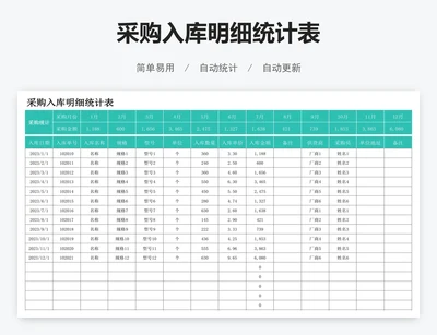 采购入库明细统计表