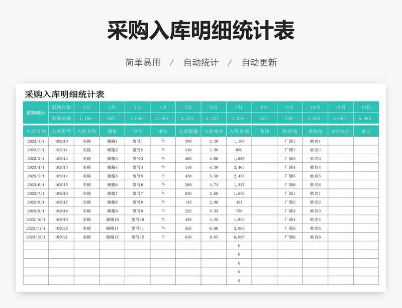 采购入库明细统计表