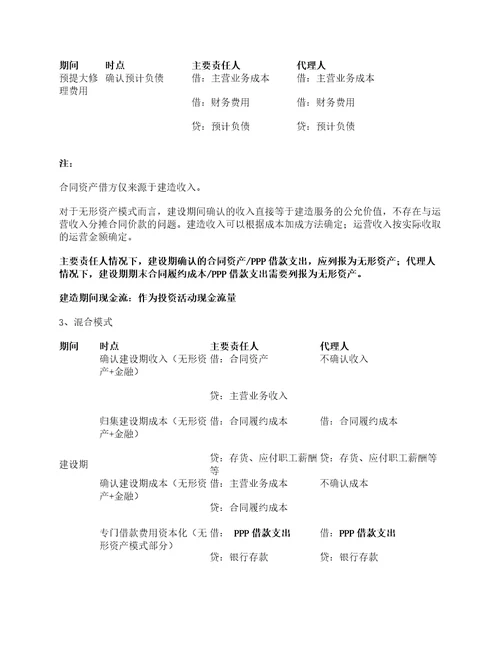 企业会计准则解释第14号ppp项目以及应用案例之账务处理