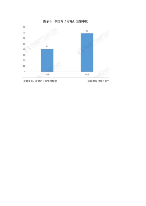 中国分子诊断行业竞争格局及市场份额分析-外资企业领头、国内企业领跑.docx