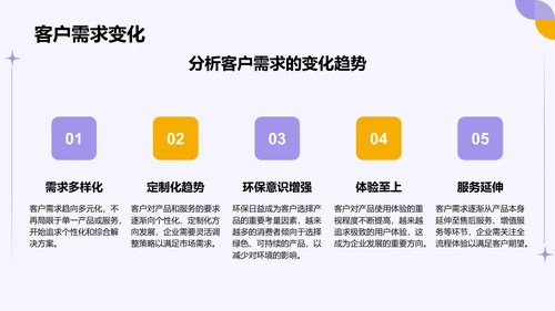 紫色扁平风通用行业季度总结汇报PPT模板