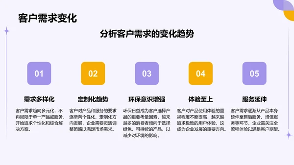 紫色扁平风通用行业季度总结汇报PPT模板