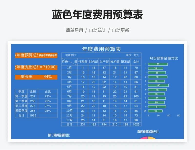 蓝色年度费用预算表