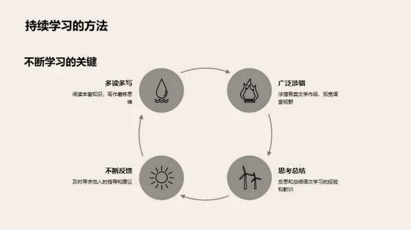 语文学习之成功之道