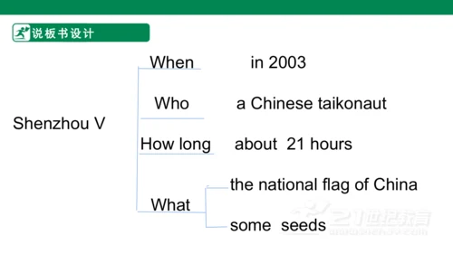 The name of the spaceship is Shenzhou V. 说课课件
