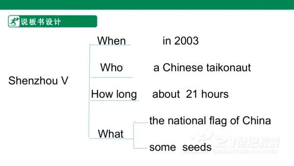 The name of the spaceship is Shenzhou V. 说课课件