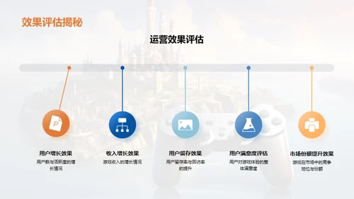 游戏运营年度回顾