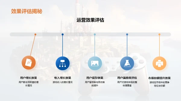 游戏运营年度回顾