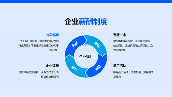 蓝色现代商务春季企业招聘宣讲PPT