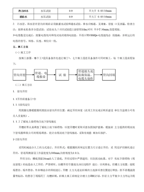 兴隆庄煤矿棚户区改造室外配套工程施工措施