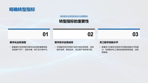 银行数字化转型探究PPT模板