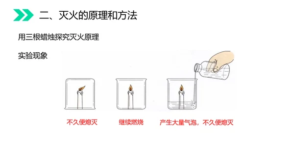 火的奥秘燃料燃烧和灭火初中化学PPT课件