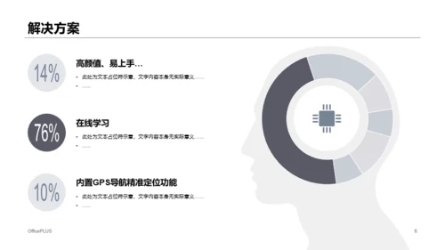 白色科技智能手表项目商业计划书PPT模板