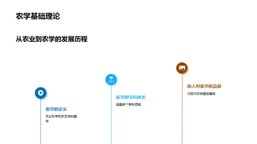 农学研究新探索