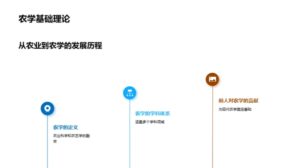 农学研究新探索