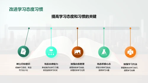 学生成绩提升路径