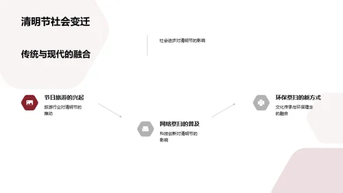 清明节：沿革与创新