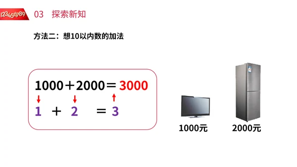 小学二年级数学整百整千数加减法PPT课件