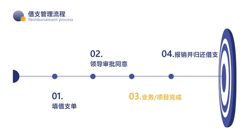 蓝黄色简约风财务流程企业员工培训