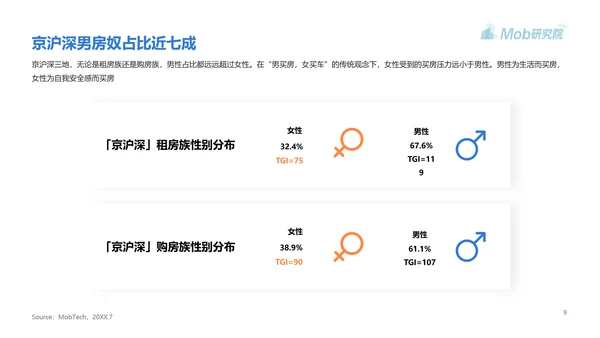 高房价青年人房贷研究报告PPT模板
