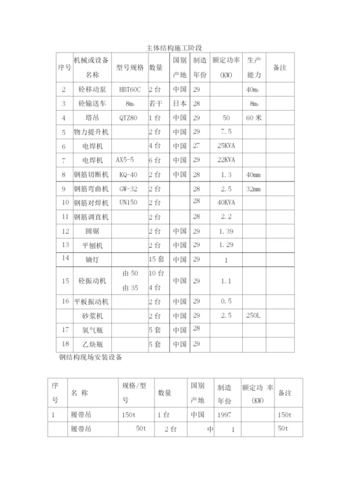 施工机械、劳动力计划表.docx