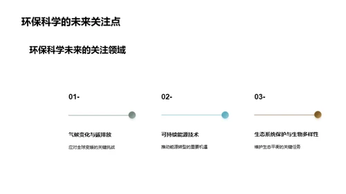 环保科学：探索与前瞻