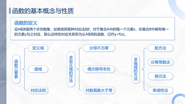 蓝色极简风函数专题复习PPT模板