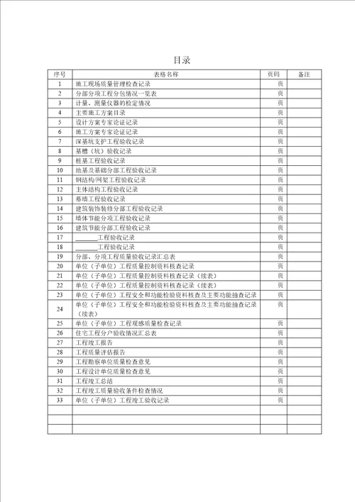 合肥市建筑工程质量验收综合表