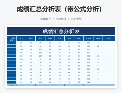 成绩汇总分析表（带公式分析）
