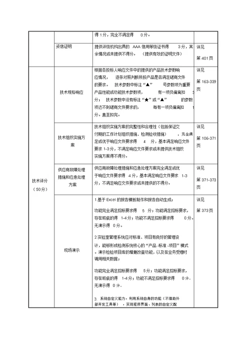 投标文件评分表对照索引模版