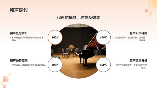 橙色音乐鉴赏PPT模板