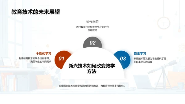 教育技术应用与趋势PPT模板