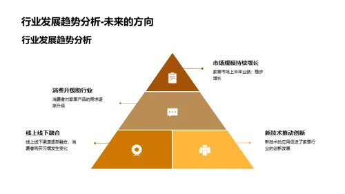 家居业务半年回顾与展望