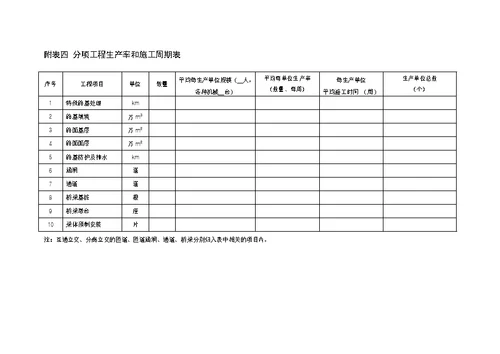 范本公路工程标准施工招标文件2018年版施组附表