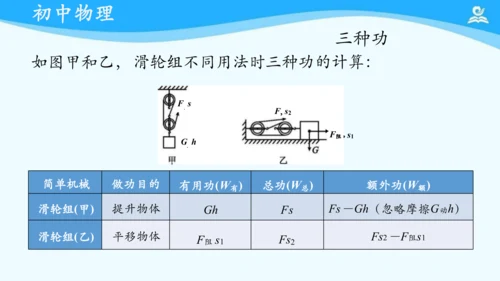 第十二章 机械效率 复习课件（共22张PPT）