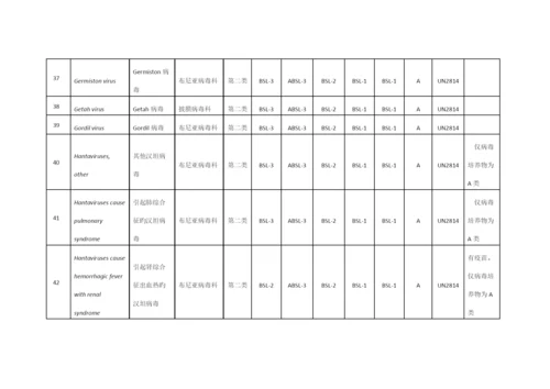 人间传染的病原微生物名录.docx