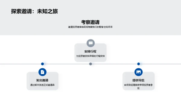 探索智慧地产